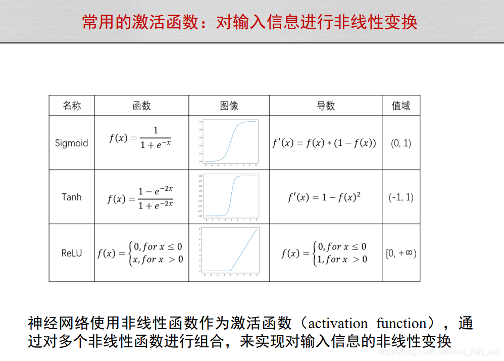 Mathematical Principles Behind Artificial Neural Networks