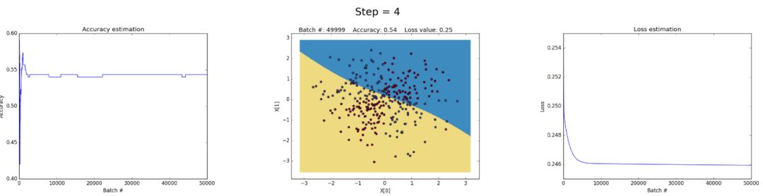 A Step-by-Step Guide to Learning Neural Network Mathematics