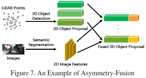2022 Latest Review: Detailed Explanation of Multi-Modal Fusion Perception Algorithms in Autonomous Driving