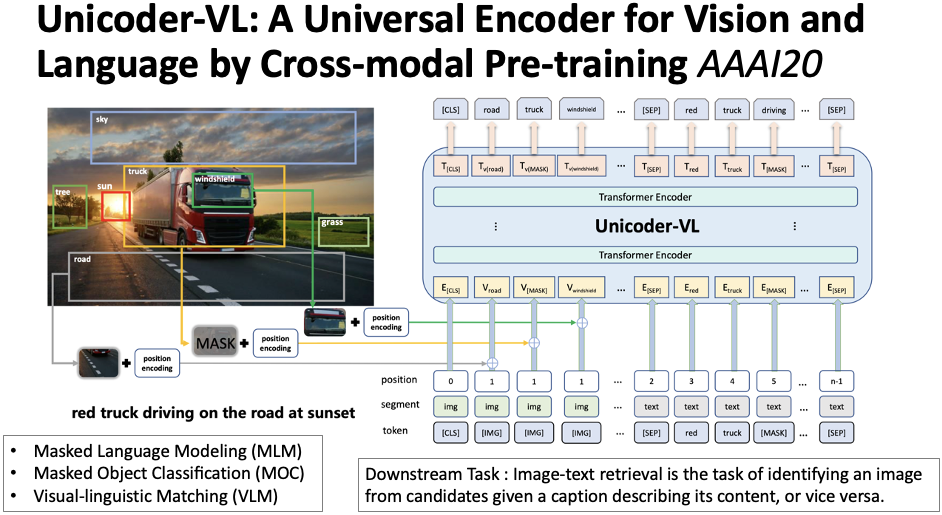 An Overview of Multi-Modal Summarization