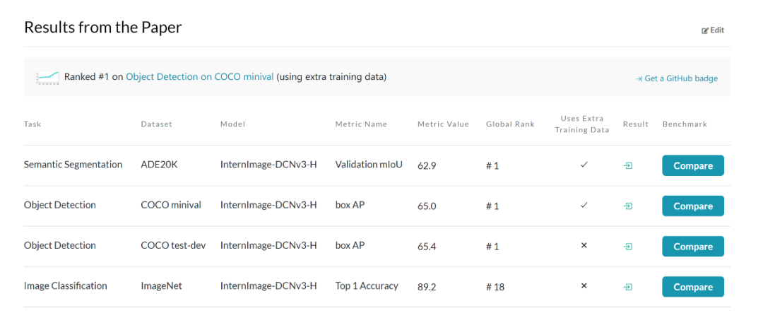 CNN or Transformer? The Key to Effectively Learning Large Models!