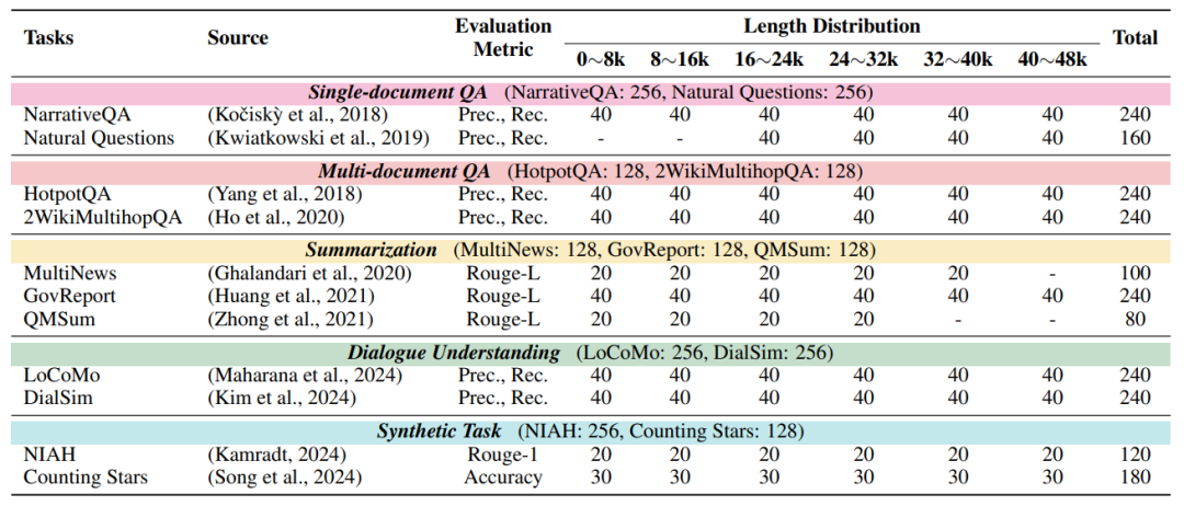 Do Long-Context Models Truly Leverage Context for Responses?