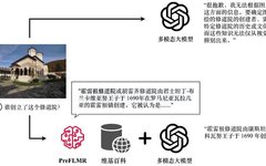 ACL 2024: Cambridge Team Open Sources Pre-trained Multi-modal Retriever