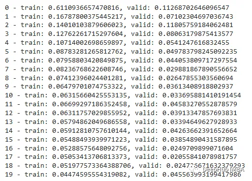 Example Tutorial for Univariate Time Series Prediction Using PyTorch-LSTM