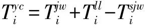 Loom Shutdown Prediction Based on LSTM Recurrent Neural Network