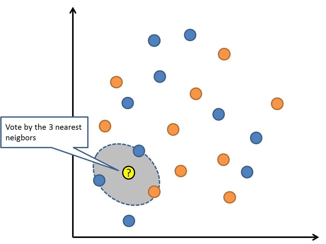 Recommended: Illustrated Guide to the 10 Most Common Machine Learning Algorithms!