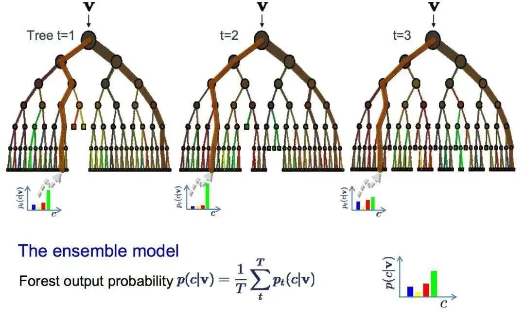 Recommended: Illustrated Guide to the 10 Most Common Machine Learning Algorithms!