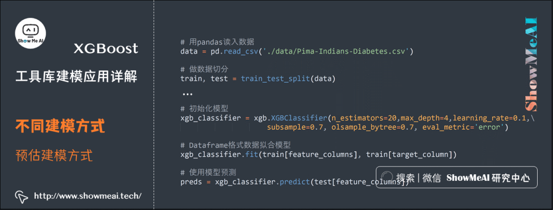 XGBoost Tutorial: A Comprehensive Guide