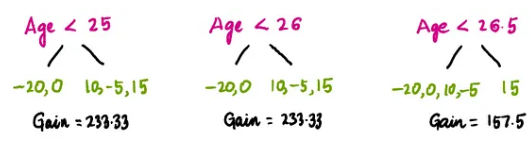 Explaining XGBoost Regression Algorithm to a 10-Year-Old