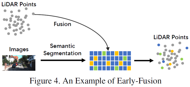 2022 Latest Review: Detailed Explanation of Multi-Modal Fusion Perception Algorithms in Autonomous Driving