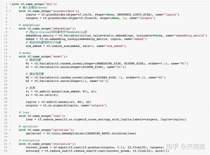 DNN/LSTM/Text-CNN Sentiment Classification Practice and Analysis