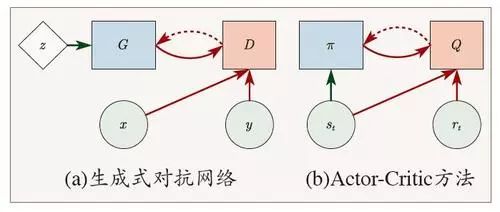 Research Progress and Prospects of Generative Adversarial Networks
