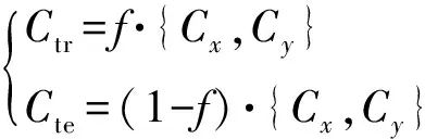 Loom Shutdown Prediction Based on LSTM Recurrent Neural Network