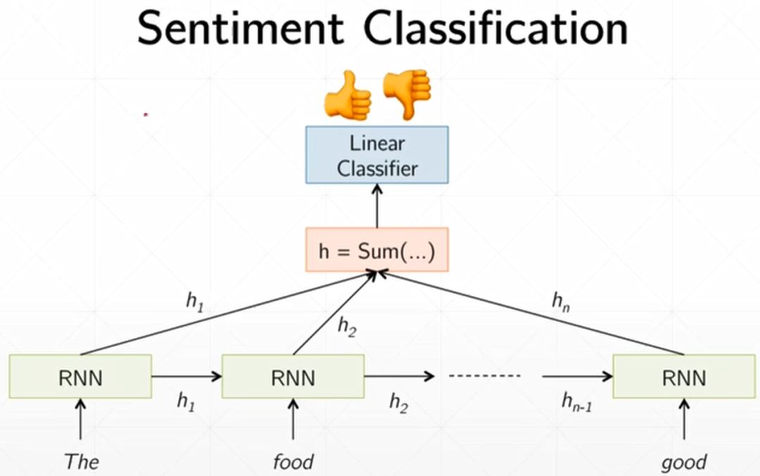 LSTM-Based Sentiment Classification Tutorial
