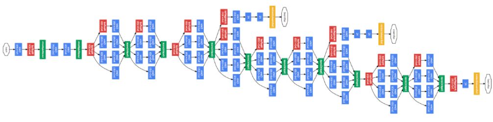 Illustrated Architecture of Deep Neural Networks