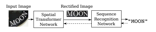 Overview of Latest Image Text Recognition Technologies