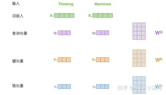 Attention Mechanism in Computer Vision