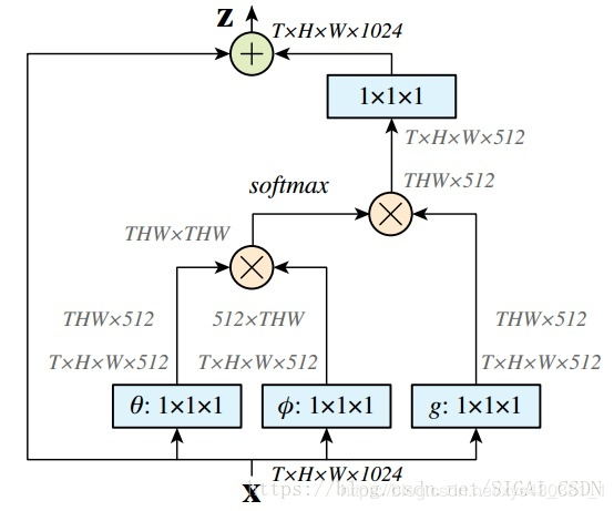 Overview: Attention Mechanisms in Computer Vision
