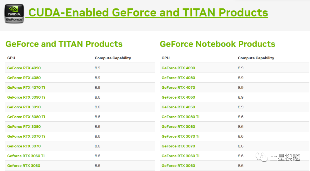 Step-by-Step Guide to Install TensorFlow GPU Version
