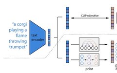 Understanding and Implementing Diffusion Models with PyTorch