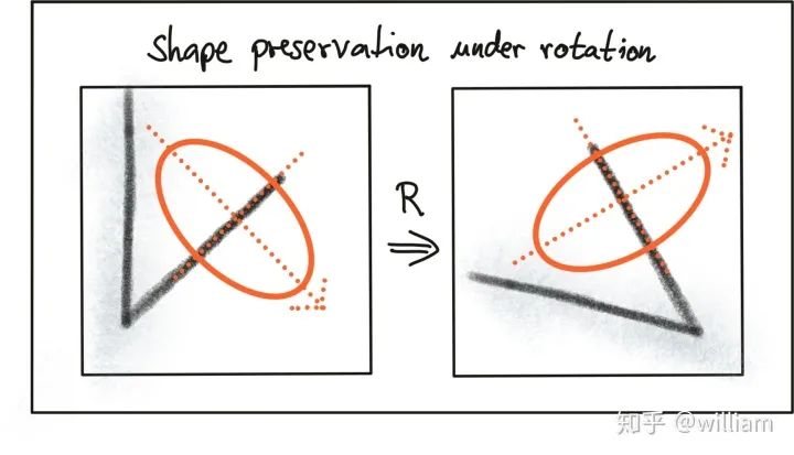 Image Feature Extraction and Matching Techniques