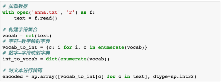 Text Generation with LSTM Based on Anna Karenina
