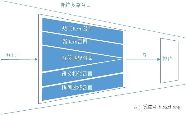 ReRank: The Betrayer and Reshaper of the Ad Recommendation Algorithm Ecosystem