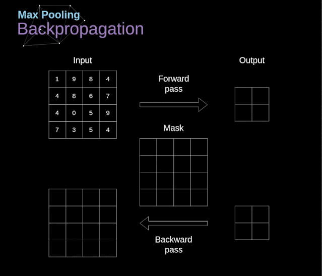 Understanding the Mathematical Principles of Convolutional Neural Networks
