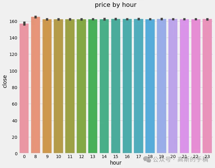 Simple Time Series Prediction Using XGBoost (Python)