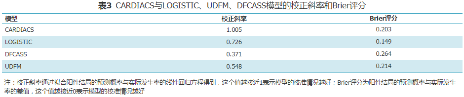 Pretest Probability Model for Obstructive Coronary Artery Disease Based on Machine Learning