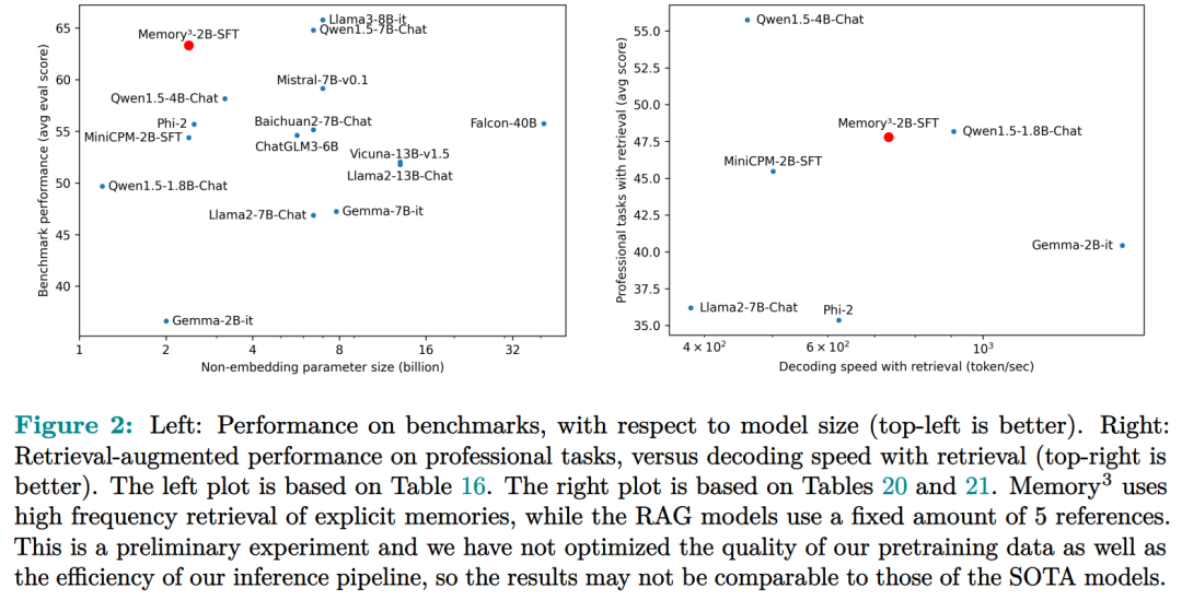 New Insights from Academician E Wei Nan: Memory3 in Large Models