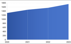 Analysis of the Current State of AI Development in China