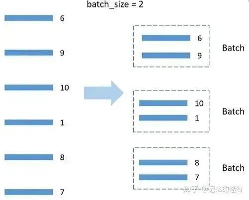 Summary of Multi-GPU Parallel Training with PyTorch