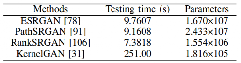 A Survey of 193 GANs for Image Super-Resolution