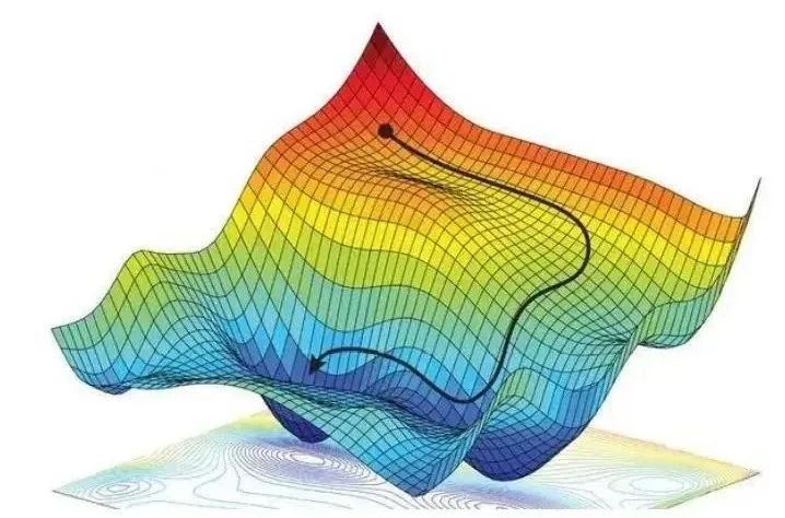 Understanding Neural Network Training: A Comprehensive Guide