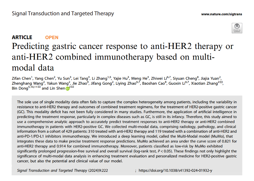 Multi-Modal AI Analysis Technology Aids Precision Prediction of Treatment Response in HER2-Positive Gastric Cancer Patients