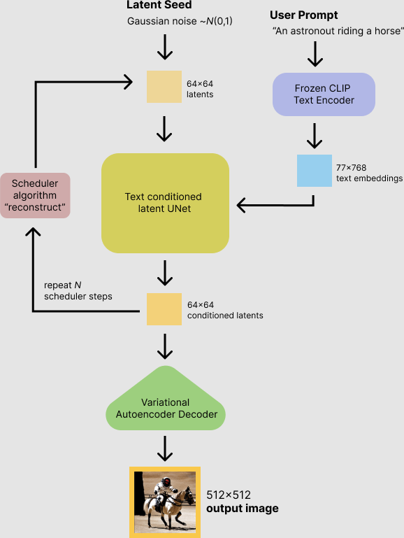 Understanding Text-to-Image Models in AI Art