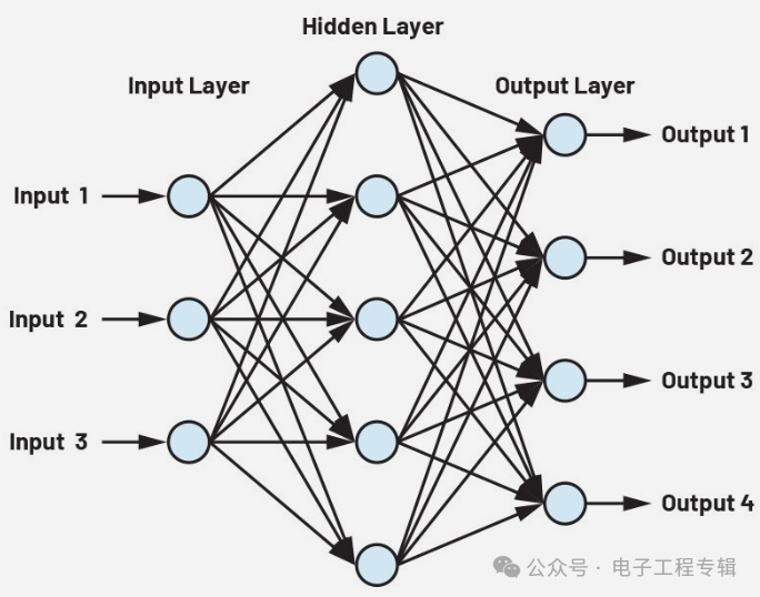 Artificial Intelligence and Convolutional Neural Networks