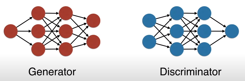 Understanding GANs for Kids: A Simple Guide