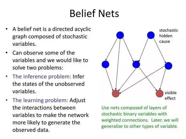 A Brief History of Neural Networks: A Breakthrough After BP Algorithm - Belief Networks