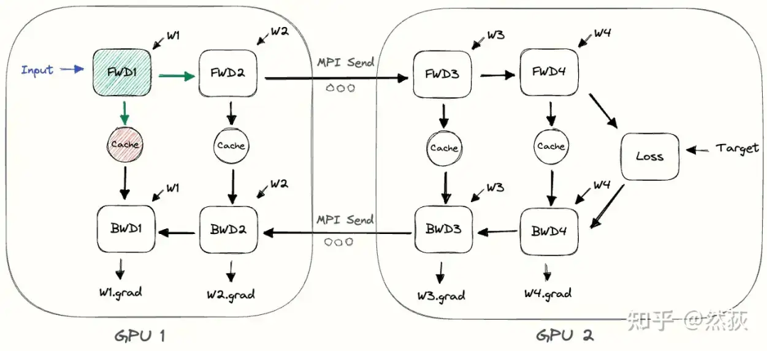 Understanding Distributed Logic of Large Models