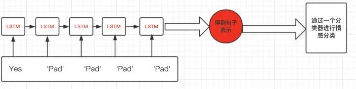 How to Handle Variable Length Sequences Padding in PyTorch RNN