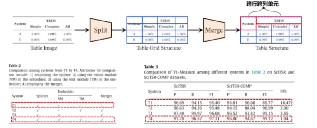 Analysis of Multi-Scenario Applications of AI Large Models