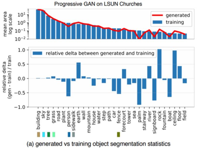 Understanding GAN Limitations in Image Synthesis