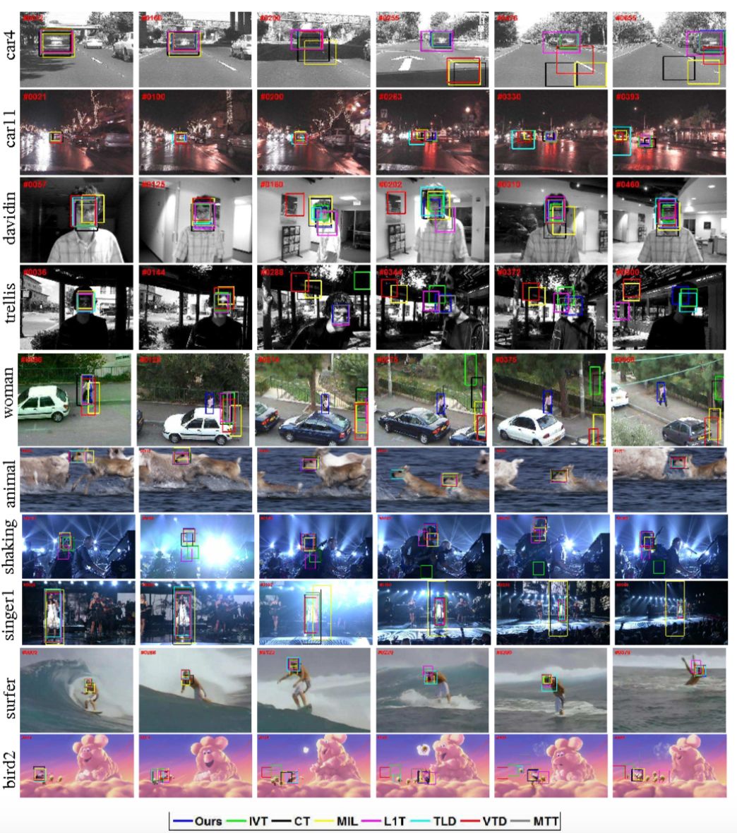 Understanding Applications of Deep Learning in Computer Vision