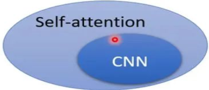 Is CNN a Type of Local Self-Attention?