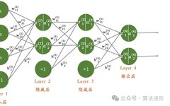 Top 10 Deep Learning Models
