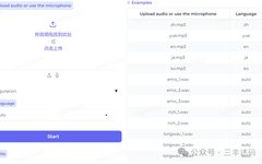 Aliyun Tongyi's High-Precision Multilingual Speech Recognition Model