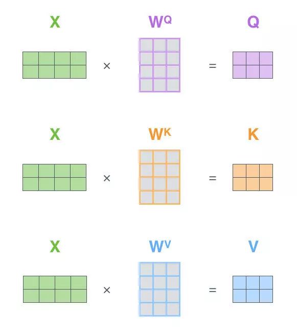 Understanding Transformer Models for Beginners