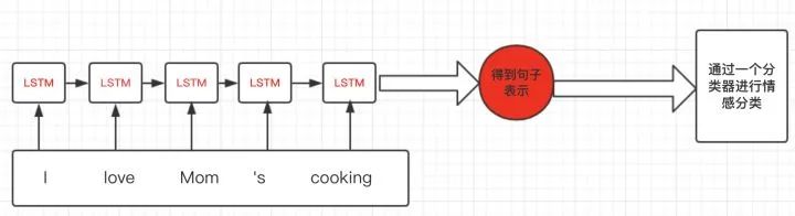 How to Handle Variable Length Sequences Padding in PyTorch RNN